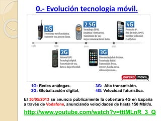 0.- Evolución tecnología móvil.
http://www.youtube.com/watch?v=tttMLnR_3_Q
El 30/05/2013 se anuncia públicamente la cobertura 4G en España
a través de Vodafone, anunciando velocidades de hasta 150 Mbit/s.
1G: Redes análogas. 3G: Alta transmisión.
2G: Globalización digital. 4G: Velocidad futurística.
 