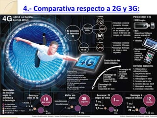 4.- Comparativa respecto a 2G y 3G:
 