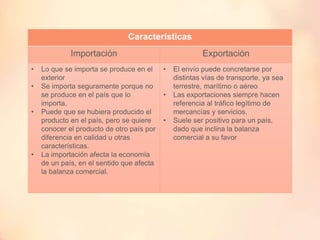 Características
Importación Exportación
• Lo que se importa se produce en el
exterior
• Se importa seguramente porque no
se produce en el país que lo
importa.
• Puede que se hubiera producido el
producto en el país, pero se quiere
conocer el producto de otro país por
diferencia en calidad u otras
características.
• La importación afecta la economía
de un país, en el sentido que afecta
la balanza comercial.
• El envío puede concretarse por
distintas vías de transporte, ya sea
terrestre, marítimo o aéreo
• Las exportaciones siempre hacen
referencia al tráfico legítimo de
mercancías y servicios.
• Suele ser positivo para un país,
dado que inclina la balanza
comercial a su favor
 