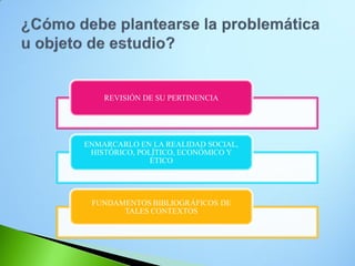REVISIÓN DE SU PERTINENCIA 
ENMARCARLO EN LA REALIDAD SOCIAL, HISTÓRICO, POLÍTICO, ECONÓMICO Y ÉTICO 
FUNDAMENTOS BIBLIOGRÁFICOS DE TALES CONTEXTOS  
