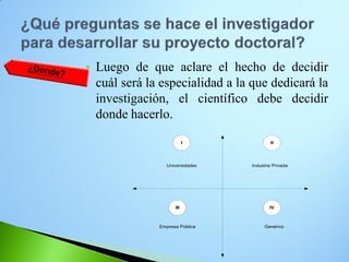 Luego de que aclare el hecho de decidir cuál será la especialidad a la que dedicará la investigación, el científico debe decidir donde hacerlo. IIIIIIIVUniversidadesIndustria PrivadaEmpresa PúblicaGenérico  