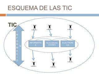 Actividad2 Tic Wilman Vega