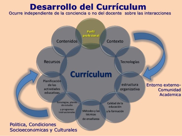 Resultado de imagen para cuales tecnologias me ayudan a desarrollar el contenido curricular