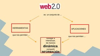 es un conjunto de ...
HERRAMIENTAS APLICACIONES
navegar e
interactuar,
de manera
dinámica,
compartir
INFORMACIÓN
que nos permiten ...
que nos permiten ...
 