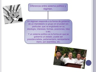 Diferencia entre sistema político y
               régimen.




Un régimen responde a la forma de gobierno
  de un mandatario (o grupo en el poder) en
      particular, que va englobado en su
ideología, intereses, formas, posiciones, idea
                      s etc.
 Y un sistema político es la forma en que se
        gobierna un estado, puede ser
presidencialista, parlamentario, semiparlame
           ntario, por asamblea, etc.
 