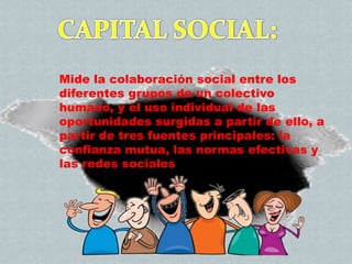 Mide la colaboración social entre los
diferentes grupos de un colectivo
humano, y el uso individual de las
oportunidades surgidas a partir de ello, a
partir de tres fuentes principales: la
confianza mutua, las normas efectivas y
las redes sociales
 