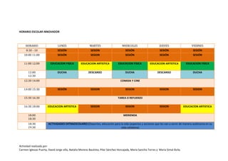 Actividad realizada por:
Carmen Iglesias Puerta, David Jorge villa, Natalia Moreno Bautista, Pilar Sánchez Horcajada, María Sanchis Torres y María Simal Ávila.
HORARIO ESCOLAR INNOVADOR
HORARIO LUNES MARTES MIERCOLES JUEVES VIERNES
8:30 - 10 SESIÓN SESION SESIÓN SESIÓN SESIÓN
10:00 11:00 SESIÓN SESION SESIÓN SESIÓN SESIÓN
11:00 12:00 EDUCACION FISICA EDUCACION ARTISTICA EDUCACION FISICA EDUCACION ARTISTICA EDUCACION FISICA
12:00
12:30
DUCHA DESCANSO DUCHA DESCANSO DUCHA
12:30 14:00 COMIDA Y CINE
14:00 15:30 SESIÓN SESION SESION SESION SESION
15:30 16:30 TAREA O REFUERZO
16:30 18:00 EDUCACION ARTISTICA SESION SESION SESION EDUCACION ARTISTICA
18:00
18:30
MERIENDA
18:30
19:30
ACTIVIDADES EXTRAESCOLARES (Deportes, educación para la vida (aspectos y acciones que les van a servir de manera autónoma en su
vida cotidiana)
 