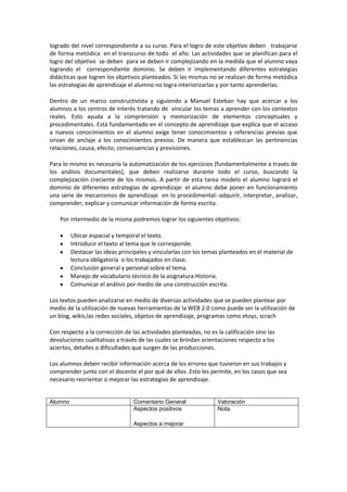 logrado del nivel correspondiente a su curso. Para el logro de este objetivo deben trabajarse
de forma metódica en el transcurso de todo el año. Las actividades que se planifican para el
logro del objetivo se deben para se deben ir complejizando en la medida que el alumno vaya
logrando el correspondiente dominio. Se deben ir implementando diferentes estrategias
didácticas que logren los objetivos planteados. Si las mismas no se realizan de forma metódica
las estrategias de aprendizaje el alumno no logra interiorizarlas y por tanto aprenderlas.
Dentro de un marco constructivista y siguiendo a Manuel Esteban hay que acercar a los
alumnos a los centros de interés tratando de vincular los temas a aprender con los contextos
reales. Esto ayuda a la comprensión y memorización de elementos conceptuales y
procedimentales. Está fundamentado en el concepto de aprendizaje que explica que el acceso
a nuevos conocimientos en el alumno exige tener conocimientos y referencias previas que
sirvan de anclaje a los conocimientos previos. De manera que establezcan las pertinencias
relaciones, causa, efecto, consecuencias y previsiones.
Para lo mismo es necesario la automatización de los ejercicios (fundamentalmente a través de
los análisis documentales), que deben realizarse durante todo el curso, buscando la
complejización creciente de los mismos. A partir de esta tarea modelo el alumno logrará el
dominio de diferentes estrategias de aprendizaje: el alumno debe poner en funcionamiento
una serie de mecanismos de aprendizaje en lo procedimental:-adquirir, interpretar, analizar,
comprender, explicar y comunicar información de forma escrita.
Por intermedio de la misma podremos lograr los siguientes objetivos:
Ubicar espacial y temporal el texto.
Introducir el texto al tema que le corresponde.
Destacar las ideas principales y vincularlas con los temas planteados en el material de
lectura obligatoria o los trabajados en clase.
Conclusión general y personal sobre el tema.
Manejo de vocabulario técnico de la asignatura Historia.
Comunicar el análisis por medio de una construcción escrita.
Los textos pueden analizarse en medio de diversas actividades que se pueden plantear por
medio de la utilización de nuevas herramientas de la WEB 2.0 como puede ser la utilización de
un blog, wikis,las redes sociales, objetos de aprendizaje, programas como etoys, scrach
Con respecto a la corrección de las actividades planteadas, no es la calificación sino las
devoluciones cualitativas a través de las cuales se brindan orientaciones respecto a los
aciertos, detalles o dificultades que surgen de las producciones.
Los alumnos deben recibir información acerca de los errores que tuvieron en sus trabajos y
comprender junto con el docente el por qué de ellos .Esto les permite, en los casos que sea
necesario reorientar o mejorar las estrategias de aprendizaje.
Alumno Comentario General Valoración
Aspectos positivos
Aspectos a mejorar
Nota.
 