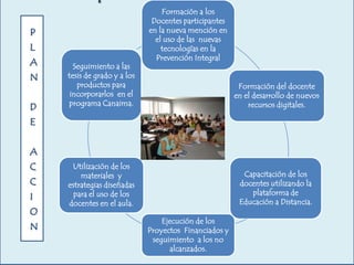 P
L
A
N
D

Seguimiento a las
tesis de grado y a los
productos para
incorporarlos en el
programa Canaima.

Formación a los
Docentes participantes
en la nueva mención en
el uso de las nuevas
tecnologías en la
Prevención Integral
Formación del docente
en el desarrollo de nuevos
recursos digitales.

E
A
C
C
I
O
N

Utilización de los
materiales y
estrategias diseñadas
para el uso de los
docentes en el aula.

Capacitación de los
docentes utilizando la
plataforma de
Educación a Distancia.
Ejecución de los
Proyectos Financiados y
seguimiento a los no
alcanzados.

 