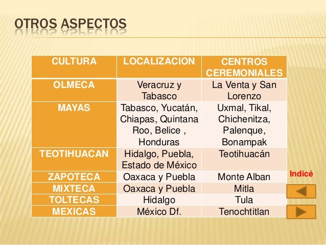 culturas mesoamericanas Actividad 3