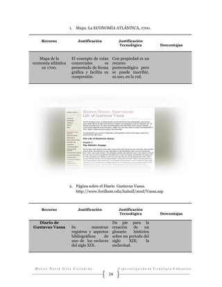 1. Mapa. La ECONOMÍA ATLÁNTICA, 1700.
Recurso

Justificación

Justificación
Tecnológica

Mapa de la
economía atlántica
en 1700.

El concepto de rutas
comerciales
es
presentado de forma
gráfica y facilita su
compresión.

Con propiedad es un
recurso
pretecnológico pero
se puede inscribir,
su uso, en la red.

Desventajas

2. Página sobre el Diario Gustavus Vassa.
http://www.fordham.edu/halsall/mod/Vassa.asp

Recurso

Diario de
Gustavus Vassa

Justificación

Se
muestran
registros y aspectos
bibliográficos
de
uno de los esclavos
del siglo XIX.

Justificación
Tecnológica

Desventajas

Da pie para la
creación
de
un
glosario
histórico
sobre un periodo del
siglo
XIX:
la
esclavitud.

Marcos David Silva Castañeda

Especialización en Tecnología Educativa

24

 