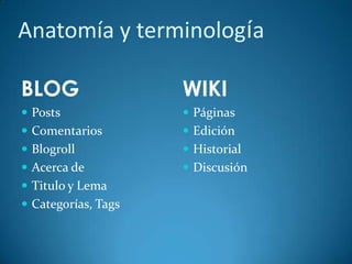 Anatomía y terminología
BLOG
 Posts
 Comentarios
 Blogroll
 Acerca de
 Titulo y Lema
 Categorías, Tags
WIKI
 Páginas
 Edición
 Historial
 Discusión
 