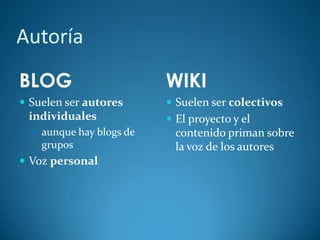 Autoría
BLOG
 Suelen ser autores
individuales
 aunque hay blogs de
grupos
 Voz personal
WIKI
 Suelen ser colectivos
 El proyecto y el
contenido priman sobre
la voz de los autores
 