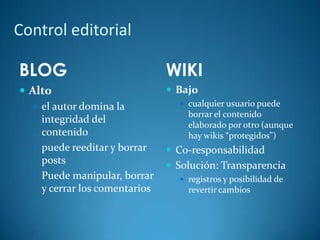 Control editorial
BLOG
 Alto
 el autor domina la
integridad del
contenido
 puede reeditar y borrar
posts
 Puede manipular, borrar
y cerrar los comentarios
WIKI
 Bajo
 cualquier usuario puede
borrar el contenido
elaborado por otro (aunque
hay wikis “protegidos”)
 Co-responsabilidad
 Solución: Transparencia
 registros y posibilidad de
revertir cambios
 