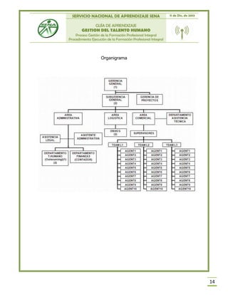 SERVICIO NACIONAL DE APRENDIZAJE SENA 11 de Dic. de 2013
GUÍA DE APRENDIZAJE
GESTION DEL TALENTO HUMANO
Proceso Gestión de la Formación Profesional Integral
Procedimiento Ejecución de la Formación Profesional Integral
14
Organigrama
 