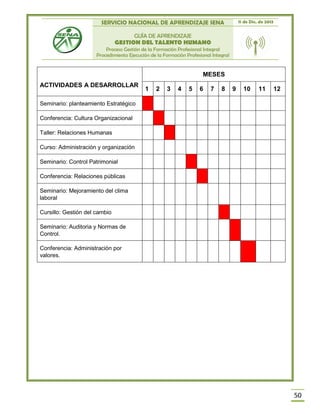 SERVICIO NACIONAL DE APRENDIZAJE SENA 11 de Dic. de 2013
GUÍA DE APRENDIZAJE
GESTION DEL TALENTO HUMANO
Proceso Gestión de la Formación Profesional Integral
Procedimiento Ejecución de la Formación Profesional Integral
50
ACTIVIDADES A DESARROLLAR
MESES
1 2 3 4 5 6 7 8 9 10 11 12
Seminario: planteamiento Estratégico
Conferencia: Cultura Organizacional
Taller: Relaciones Humanas
Curso: Administración y organización
Seminario: Control Patrimonial
Conferencia: Relaciones públicas
Seminario: Mejoramiento del clima
laboral
Cursillo: Gestión del cambio
Seminario: Auditoria y Normas de
Control.
Conferencia: Administración por
valores.
 