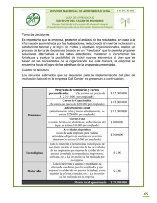 SERVICIO NACIONAL DE APRENDIZAJE SENA 11 de Dic. de 2013
GUÍA DE APRENDIZAJE
GESTION DEL TALENTO HUMANO
Proceso Gestión de la Formación Profesional Integral
Procedimiento Ejecución de la Formación Profesional Integral
65
Toma de decisiones
Es importante que la empresa, posterior al análisis de los resultados, en base a la
información suministrada por los trabajadores, relacionada al nivel de motivación y
satisfacción laboral y al logro de metas y objetivos organizacionales, realice un
proceso de toma de decisiones basado en un “Feedback” que le permita proponer
soluciones alternativas a las fallas detectadas, mantener o incrementar las
fortalezas y evaluar la posibilidad de incluir nuevos elementos al plan que se
basen en las necesidades de la organización. De esta manera, la empresa se
encamina hacia el logro de los objetivos de la propuesta presentada.
Cuadro de recursos
Los recursos estimados que se requieren para la implementación del plan de
motivación laboral en la empresa Call Center se presentan a continuación:
Humanos
Programa de seminarios y cursos
personalizados. (Se estima un precio de
$ 200.000 por empleado)
$ 12.000.000
Cursos de Capacitación.
(Se estima un precio de $200.000 por empleado)
$ 12.000.000
Adiestramiento anual
(adiestramiento extra y nuevo adiestramiento, se
estima $250.000 por empleado)
$ 15.000.000
Viernes Feliz
(comida, bebidas no alcohólicas, ambientación del
lugar, se estima $10.000 por empleado)
$ 600.000
Actividades deportivas
(costo de cada empleado para realizar
actividades deportivas una hora en un centro
deportivo, se estima $5.000 por empleado)
$ 300.000
Tecnológicos
Todo lo referente a herramientas tecnológicas de
uso diario durante el desarrollo de las actividades
de los empleados que mejoran la calidad de los
puestos de trabajo (computadoras, impresoras,
software, etc.). La inversión ya fue realizada por
la empresa.
$ 0.00
Materiales
Todo lo referente a equipos y mobiliario de
oficina de uso diario para los empleados y que
mejoran la calidad de sus puestos de trabajo como
muebles de oficina, comedor, etc.). La inversión
ya fue realizada por la empresa.
$ 0.00
Monto total aproximado $ 39.900.000 Recursos
 