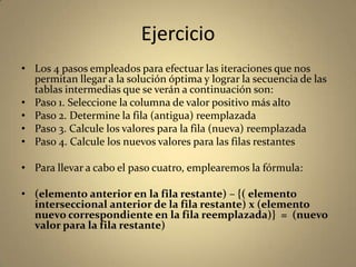 Ejercicio
• Los 4 pasos empleados para efectuar las iteraciones que nos
permitan llegar a la solución óptima y lograr la secuencia de las
tablas intermedias que se verán a continuación son:
• Paso 1. Seleccione la columna de valor positivo más alto
• Paso 2. Determine la fila (antigua) reemplazada
• Paso 3. Calcule los valores para la fila (nueva) reemplazada
• Paso 4. Calcule los nuevos valores para las filas restantes
• Para llevar a cabo el paso cuatro, emplearemos la fórmula:
• (elemento anterior en la fila restante) – {( elemento
interseccional anterior de la fila restante) x (elemento
nuevo correspondiente en la fila reemplazada)} = (nuevo
valor para la fila restante)
 
