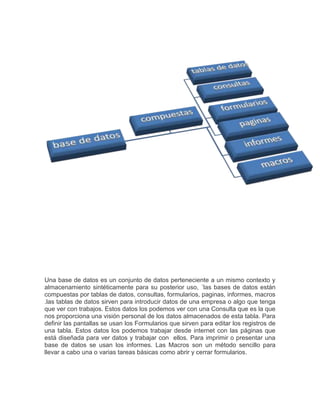 Una base de datos es un conjunto de datos perteneciente a un mismo contexto y
almacenamiento sintéticamente para su posterior uso, ´las bases de datos están
compuestas por tablas de datos, consultas, formularios, paginas, informes, macros
.las tablas de datos sirven para introducir datos de una empresa o algo que tenga
que ver con trabajos. Estos datos los podemos ver con una Consulta que es la que
nos proporciona una visión personal de los datos almacenados de esta tabla. Para
definir las pantallas se usan los Formularios que sirven para editar los registros de
una tabla. Estos datos los podemos trabajar desde internet con las páginas que
está diseñada para ver datos y trabajar con ellos. Para imprimir o presentar una
base de datos se usan los informes. Las Macros son un método sencillo para
llevar a cabo una o varias tareas básicas como abrir y cerrar formularios.
 
