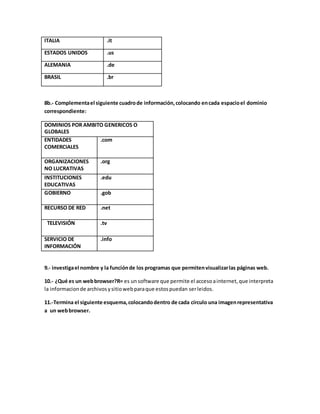 ITALIA .it 
ESTADOS UNIDOS .us 
ALEMANIA .de 
BRASIL .br 
8b.- Complementa el siguiente cuadro de información, colocando en cada espacio el dominio 
correspondiente: 
DOMINIOS POR AMBITO GENERICOS O 
GLOBALES 
ENTIDADES 
.com 
COMERCIALES 
ORGANIZACIONES 
NO LUCRATIVAS 
.org 
INSTITUCIONES 
EDUCATIVAS 
.edu 
GOBIERNO .gob 
RECURSO DE RED 
.net 
TELEVISIÓN 
.tv 
SERVICIO DE 
INFORMACIÓN 
.info 
9.- investiga el nombre y la función de los programas que permiten visualizar las páginas web. 
10.- ¿Qué es un web browser?R= es un software que permite el acceso a internet, que interpreta 
la informacion de archivos y sitio web para que estos puedan ser leidos. 
11.-Termina el siguiente esquema, colocando dentro de cada círculo una imagen representativa 
a un web browser. 
 