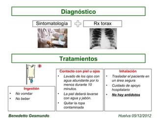 Diagnóstico 
Sintomatología 
Rx torax 
Contacto con piel u ojos 
• Lavado de los ojos con 
agua abundante por lo 
menos durante 10 
minutos. 
• La piel deberá lavarse 
con agua y jabón. 
• Quitar la ropa 
contaminada 
Inhalación 
• Trasladar el paciente en 
un área segura 
• Cuidado de apoyo 
hospitalario 
• No hay antídotos 
Ingestión 
• No vomitar 
• No beber 
Tratamientos 
Benedetto Gesmundo Huelva 05/12/2012 
 