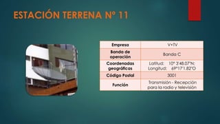 ESTACIÓN TERRENA Nº 11
Empresa V+TV
Banda de
operación
Banda C
Coordenadas
geográficas
Latitud: 10° 3'48.07"N;
Longitud: 69°17'1.82"O
Código Postal 3001
Función
Transmisión - Recepción
para la radio y televisión
 