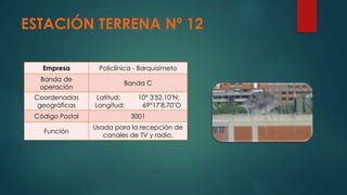 ESTACIÓN TERRENA Nº 12
Empresa Policlínica - Barquisimeto
Banda de
operación
Banda C
Coordenadas
geográficas
Latitud: 10° 3'52.10"N;
Longitud: 69°17'8.70"O
Código Postal 3001
Función
Usada para la recepción de
canales de TV y radio.
 
