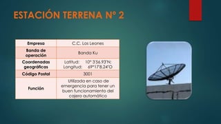 ESTACIÓN TERRENA Nº 2
Empresa C.C. Los Leones
Banda de
operación
Banda Ku
Coordenadas
geográficas
Latitud: 10° 3'56.93"N;
Longitud: 69°17'8.24"O
Código Postal 3001
Función
Utilizada en caso de
emergencia para tener un
buen funcionamiento del
cajero automático
 