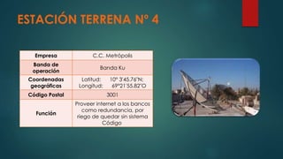 ESTACIÓN TERRENA Nº 4
Empresa C.C. Metrópolis
Banda de
operación
Banda Ku
Coordenadas
geográficas
Latitud: 10° 3'45.76"N;
Longitud: 69°21'55.82"O
Código Postal 3001
Función
Proveer internet a los bancos
como redundancia, por
riego de quedar sin sistema
Código
 
