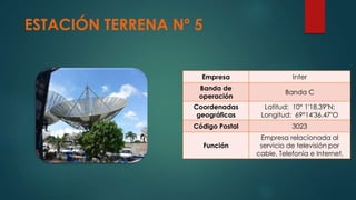 ESTACIÓN TERRENA Nº 5
Empresa Inter
Banda de
operación
Banda C
Coordenadas
geográficas
Latitud: 10° 1'18.39"N;
Longitud: 69°14'36.47"O
Código Postal 3023
Función
Empresa relacionada al
servicio de televisión por
cable, Telefonía e Internet.
 