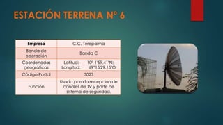 ESTACIÓN TERRENA Nº 6
Empresa C.C. Terepaima
Banda de
operación
Banda C
Coordenadas
geográficas
Latitud: 10° 1'59.41"N;
Longitud: 69°15'29.15"O
Código Postal 3023
Función
Usada para la recepción de
canales de TV y parte de
sistema de seguridad.
 
