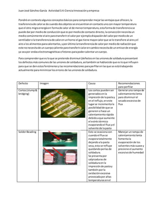 JuanJosé SánchezGarcía Actividad3.4:CienciaInnovaciónyempresa
Pondré encontextoalgunosconceptosbásicosparacomprendermejorlasventajasque ofrecen,la
trasferenciade calorse da cuando dosobjetosse encuentranencontactounocon mayor temperatura
que el otro migraenergíaen formade calor al de menortemperatura,estaformade transferenciase
puede darpor mediode conducciónque espormediode contacto directo,laconvecciónnecesitaun
mediocomúnmente elaire paratransferirel calorpor ejemplodisipacióndel calorpormediode un
ventiladorolatransferenciade calorenunhorno el gas tiene mayorcalorque se lo transfiere al aire yel
aire a los alimentosparacalentarlos,yporúltimolatransferenciade calorpor mediode radiaciónque
este nonecesitade uncuerpocaliente paratransferircalorencambionecesitade unemisorde energía
ya seapor ondaselectromagnéticasofotonesparapodercalentaruncuerpo.
Para comprenderque esloque se pretende disminuir(defectosenlasunionesde soldadurapresentaré
losdefectosmáscomunesde las unionesde soldadura,asítambiénse hablaráde que esloque influyen
para que se denestosfenómenosylasrecomendacionesparaperfilarenlasque se estátrabajando
actualmente paraminimizarloserroresde lasunionesde soldadura.
Defecto Imagen Causa Recomendaciones
para perfilar
Cortos(slump&
bridging)
Los cortos puedenser
generadosenla
impresiónde lapastay
enel reflujo,eneste
lugarse incrementala
posibilidadde que se
generensi hace un
calentamientorápido
debidoaque aumente
el estréstérmico
evaporandoel flux yel
solvente de lapasta
Generaruna rampa de
calentamientolenta
para disminuirel
secadoexcesivode
flux
SolderBeading Esto se ocasionacon
cuandoel flux se
evaporatotalmente
dejandoala pasta
seca,esta se refluye
quedandoperlasde
soldadura.
Se presentapor
salpicadurasde
soldaduraenla
impresiónde pastay
tambiénporla
oxidaciónexcesiva
provocadapor altas
temperaturasenel
Manejar unrampa de
calentamientolenta
fomentala
evaporaciónde los
solventesmássuave y
previene el aumento
excesivode humedad
 