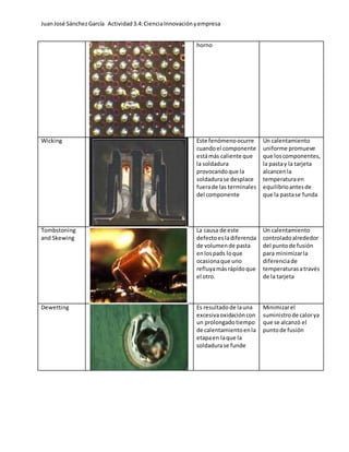 JuanJosé SánchezGarcía Actividad3.4:CienciaInnovaciónyempresa
horno
Wicking Este fenómenoocurre
cuandoel componente
estámás caliente que
la soldadura
provocandoque la
soldadurase desplace
fuerade las terminales
del componente
Un calentamiento
uniforme promueve
que loscomponentes,
la pastay la tarjeta
alcancenla
temperaturaen
equilibrioantesde
que la pastase funda
Tombstoning
and Skewing
La causa de este
defectoesladiferencia
de volumende pasta
enlospads loque
ocasionaque uno
refluyamásrápidoque
el otro.
Un calentamiento
controladoalrededor
del puntode fusión
para minimizarla
diferenciade
temperaturasatravés
de la tarjeta
Dewetting Es resultadode launa
excesivaoxidacióncon
un prolongadotiempo
de calentamientoenla
etapaen laque la
soldadurase funde
Minimizarel
suministrode calorya
que se alcanzó el
puntode fusión
 