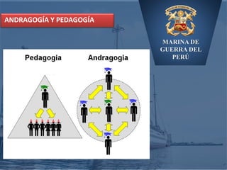 MARINA DE
GUERRA DEL
PERÚ
ANDRAGOGÍA Y PEDAGOGÍA
 