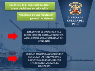 MARINA DE
GUERRA DEL
PERÚ
CAPÍTULO 8: El Papel del político:
tomar decisiones en educación
Necesidad de una regulación
general del sistema
GARANTIZAR LA VISIBILIDAD Y LA
LEGIBILIDAD DEL SISTEMA EDUCATIVO,
ASEGURANDO ASÍ LA ESTABILIDAD DEL
CONJUNTO
DEBERÁN SUSCITAR ASOCIACIONES Y
ESTIMULAR LAS INNOVACIONES
EDUCATIVAS, ES DECIR, LIBERAR
ENERGÍAS NUEVAS PARA LA
EDUCACIÓN.
 