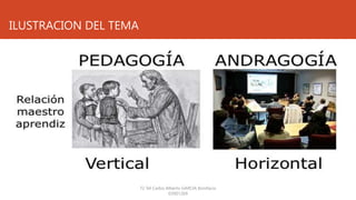 T2 Tel Carlos Alberto GARCIA Bonifacio
03901269
ILUSTRACION DEL TEMA
 