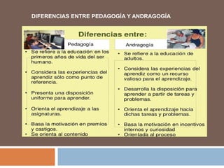 DIFERENCIAS ENTRE PEDAGOGÍA Y ANDRAGOGÍA
 