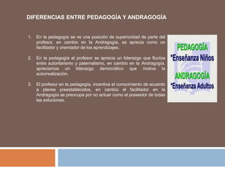 1. En la pedagogía se ve una posición de superioridad de parte del
profesor, en cambio en la Andragogía, se aprecia como un
facilitador y orientador de los aprendizajes.
2. En la pedagogía el profesor se aprecia un liderazgo que fluctúa
entre autoritarismo y paternalismo, en cambio en la Andragogía,
apreciamos un liderazgo democrático que motiva la
autorrealización.
3. El profesor en la pedagogía, incentiva el conocimiento de acuerdo
a planes preestablecidos, en cambio el facilitador en la
Andragogía se preocupa por no actuar como el poseedor de todas
las soluciones.
DIFERENCIAS ENTRE PEDAGOGÍA Y ANDRAGOGÍA
 