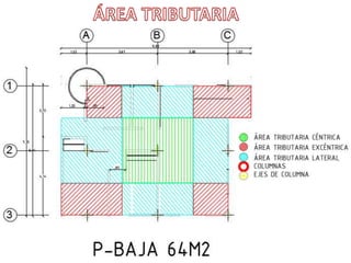 Calculo predimensioando de vivienda 