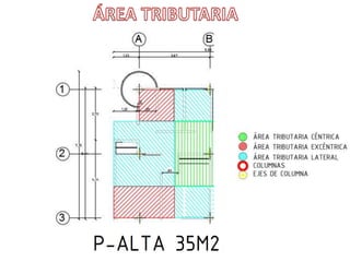 Calculo predimensioando de vivienda 
