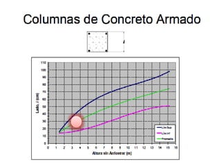 Calculo predimensioando de vivienda 