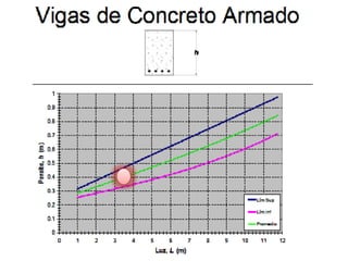 Calculo predimensioando de vivienda 