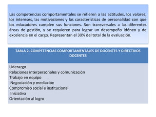 Las competencias comportamentales se refieren a las actitudes, los valores,
los intereses, las motivaciones y las características de personalidad con que
los educadores cumplen sus funciones. Son transversales a las diferentes
áreas de gestión, y se requieren para lograr un desempeño idóneo y de
excelencia en el cargo. Representan el 30% del total de la evaluación.
Las competencias comportamentales se refieren a las actitudes, los valores,
los intereses, las motivaciones y las características de personalidad con que
los educadores cumplen sus funciones. Son transversales a las diferentes
áreas de gestión, y se requieren para lograr un desempeño idóneo y de
excelencia en el cargo. Representan el 30% del total de la evaluación.
TABLA 2. COMPETENCIAS COMPORTAMENTALES DE DOCENTES Y DIRECTIVOS
DOCENTES
Liderazgo
Relaciones interpersonales y comunicación
Trabajo en equipo
Negociación y mediación
Compromiso social e institucional
Iniciativa
Orientación al logro
 