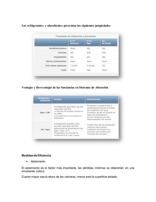 Los refrigerantes y absorbentes presentan las siguientes propiedades
Ventajas y Desventajas de las Sustancias en Sistemas de Absorción
Medidas de Eficiencia
 Aislamiento
El aislamiento es el factor más importante, las pérdidas mínimas se obtendrían en una
envolvente cúbica.
Cuanto mayor sea la altura de las cámaras, menor será la superficie aislada.
 