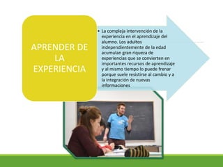 Aprender de la experiencia
• La compleja intervención de la
experiencia en el aprendizaje del
alumno. Los adultos
independientemente de la edad
acumulan gran riqueza de
experiencias que se convierten en
importantes recursos de aprendizaje
y al mismo tiempo lo puede frenar
porque suele resistirse al cambio y a
la integración de nuevas
informaciones
APRENDER DE
LA
EXPERIENCIA
 