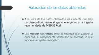 Valoración de los datos obtenidos
A la vista de los datos obtenidos, es evidente que hay
un desequilibrio entre el gasto energético y la ingesta
recomendada de 1459,55 kcal.
Los motivos son varios. Pese al esfuerzo que supone la
docencia, el componente sedentario se acentúa, lo que
incide en el gasto energético.
 