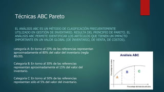 Técnicas ABC Pareto
EL ANÁLISIS ABC ES UN MÉTODO DE CLASIFICACIÓN FRECUENTEMENTE
UTILIZADO EN GESTIÓN DE INVENTARIO. RESULTA DEL PRINCIPIO DE PARETO. EL
ANÁLISIS ABC PERMITE IDENTIFICAR LOS ARTÍCULOS QUE TIENEN UN IMPACTO
IMPORTANTE EN UN VALOR GLOBAL (DE INVENTARIO, DE VENTA, DE COSTOS).
categoría A: En torno al 20% de las referencias representan
aproximadamente el 80% del valor del inventario (regla
80/20).
Categoría B: En torno al 30% de las referencias
representan aproximadamente el 15% del valor del
inventario.
Categoría C: En torno al 50% de las referencias
representan sólo el 5% del valor del inventario.
 