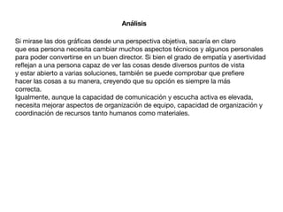 Análisis
Si mirase las dos gráﬁcas desde una perspectiva objetiva, sacaría en claro

que esa persona necesita cambiar muchos aspectos técnicos y algunos personales

para poder convertirse en un buen director. Si bien el grado de empatía y asertividad

reﬂejan a una persona capaz de ver las cosas desde diversos puntos de vista

y estar abierto a varias soluciones, también se puede comprobar que preﬁere 

hacer las cosas a su manera, creyendo que su opción es siempre la más

correcta. 

Igualmente, aunque la capacidad de comunicación y escucha activa es elevada,

necesita mejorar aspectos de organización de equipo, capacidad de organización y 

coordinación de recursos tanto humanos como materiales.

 