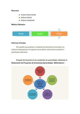 Recursos

              Entorno Documental
              Entorno Social
              Entorno Ambiental

Medios Utilizados




          Texto                               Audio                                 Video


Entornos Virtuales

       Son aquellos que propician un ambiente de intercambio comunicativo, los
cuales se interrelacionan con agentes comunicativos, esto da como resultado un
aprendizaje colaborativo.




       El papel del docente en los ambientes de aprendizaje, utilizando el
Elaboración de Proyectos de Enseñanza-Aprendizajes Matemáticos”.



                                              Despertar el
                                               interes del
                                                 alumno




                                                                     Construye el
                    Es la guía del
                                                                     autoestima
                    conocimiento
                                              El Docente             del alumno
                                              establece el
                                                clima de
                                              aprendizaje



                                                               Trabaja en
                             Es la guía del
                                                             conjunto con
                             conocimiento
                                                              los alumnos
 