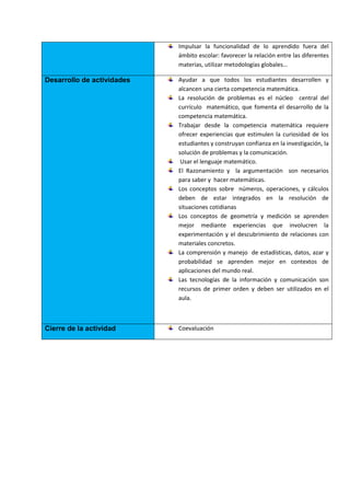 Impulsar la funcionalidad de lo aprendido fuera del
                            ámbito escolar: favorecer la relación entre las diferentes
                            materias, utilizar metodologías globales…

Desarrollo de actividades   Ayudar a que todos los estudiantes desarrollen y
                            alcancen una cierta competencia matemática.
                            La resolución de problemas es el núcleo central del
                            currículo matemático, que fomenta el desarrollo de la
                            competencia matemática.
                            Trabajar desde la competencia matemática requiere
                            ofrecer experiencias que estimulen la curiosidad de los
                            estudiantes y construyan confianza en la investigación, la
                            solución de problemas y la comunicación.
                             Usar el lenguaje matemático.
                            El Razonamiento y la argumentación son necesarios
                            para saber y hacer matemáticas.
                            Los conceptos sobre números, operaciones, y cálculos
                            deben de estar integrados en la resolución de
                            situaciones cotidianas
                            Los conceptos de geometría y medición se aprenden
                            mejor mediante experiencias que involucren la
                            experimentación y el descubrimiento de relaciones con
                            materiales concretos.
                            La comprensión y manejo de estadísticas, datos, azar y
                            probabilidad se aprenden mejor en contextos de
                            aplicaciones del mundo real.
                            Las tecnologías de la información y comunicación son
                            recursos de primer orden y deben ser utilizados en el
                            aula.



Cierre de la actividad      Coevaluación
 